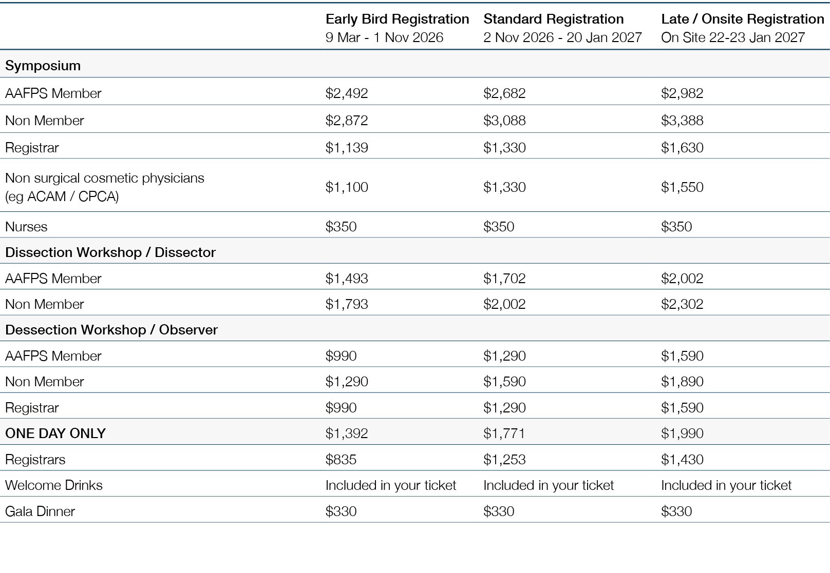 AAFPS Registration Fees Table 1
